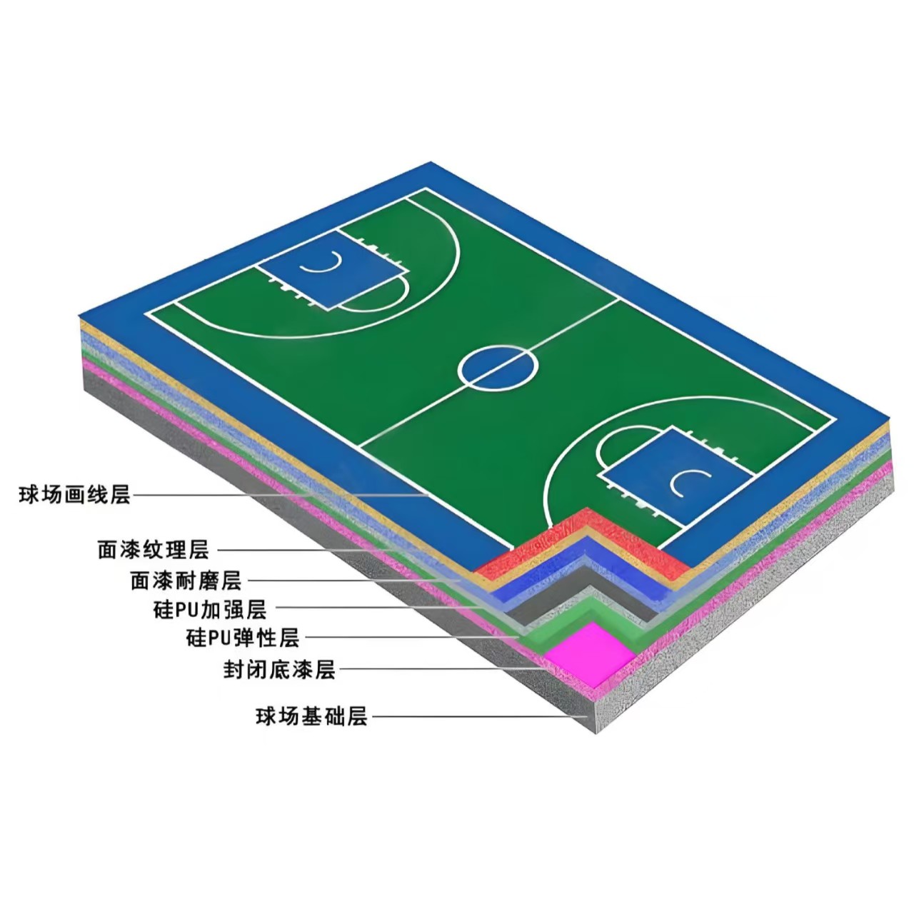 黄石市硅PU材料塑胶跑道材料 - 一站式服务